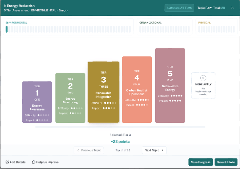 Relevé 5-tier impact assessment